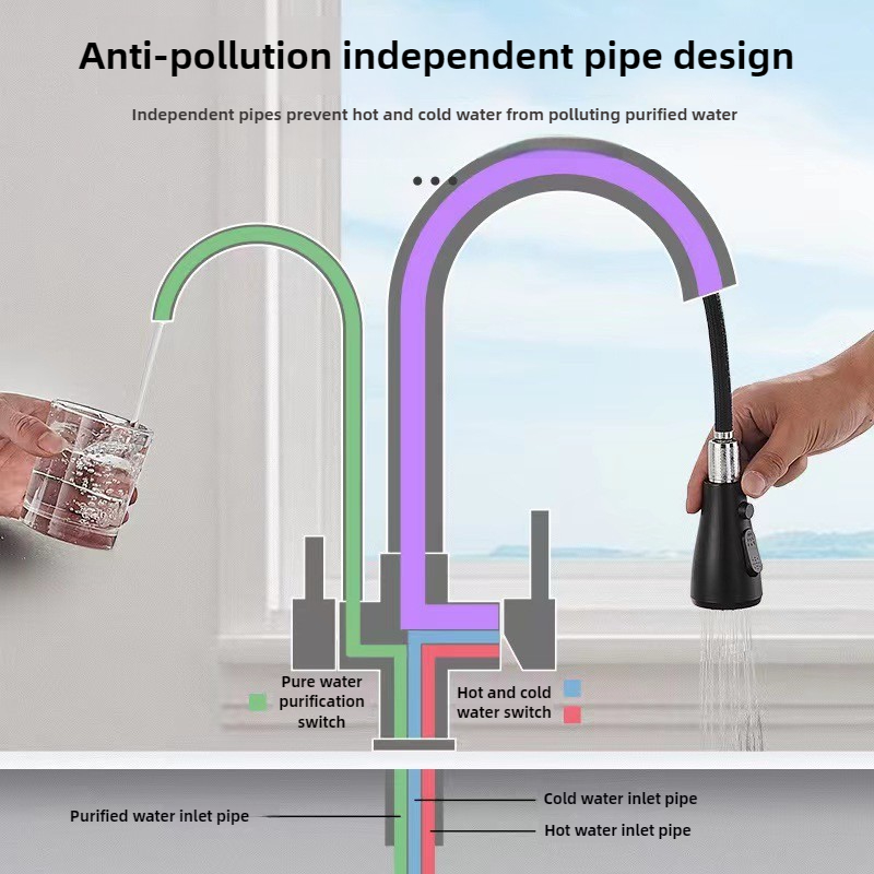 صنبور المطبخ التجاري مع بخاخ س - مراجعة Commercial Kitchen Faucet وسعره